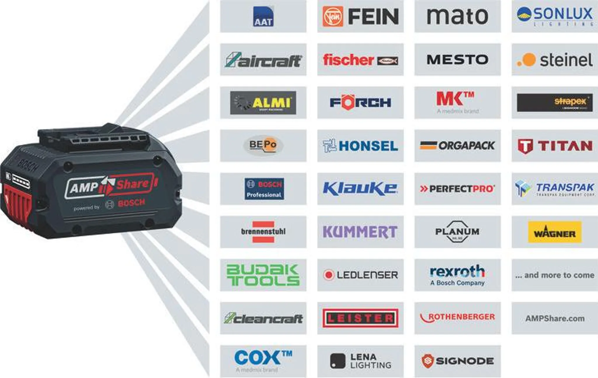 Bosch Akku-Rasentrimmer GRT 18V-40 – Bild 8